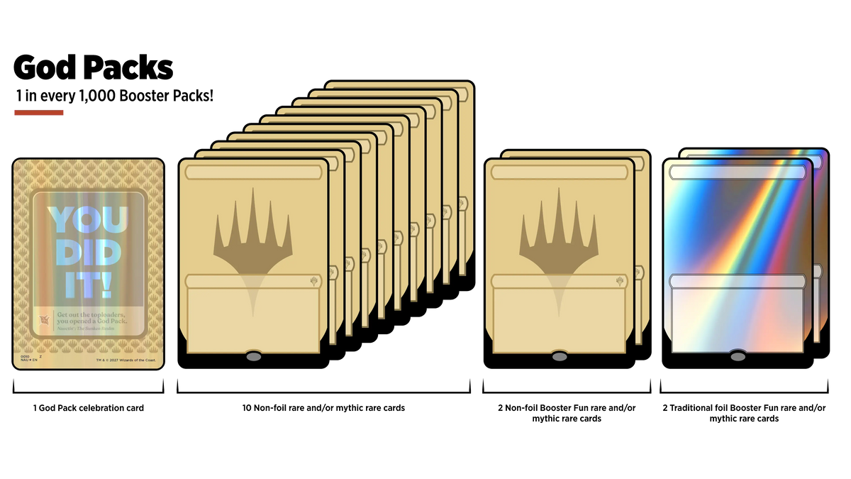 God Packs Graphic