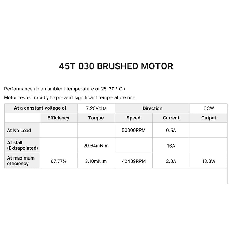 INJORA - 030 Brushed Motor with Mount for Losi Micro-B Micro-T (45T) - Motor with Plastic Pinion