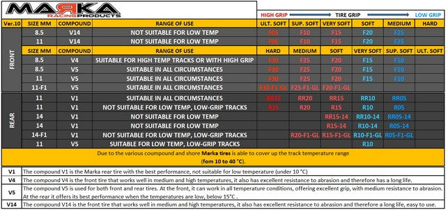 Marka - V1 Mini-Z RCP Rubber Rear Tire Radial 15° - Medium (2Pcs)