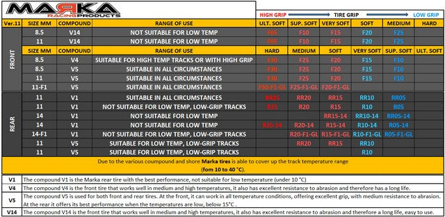 Marka - V1 Mini-Z F1 RCP Rubber Rear Tire 20° - 14mm GLF - Hard (2Pcs)