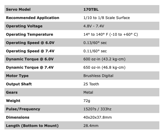 Protek RC - 170TBL "Black Label" High Torque Brushless Servo (High Voltage/Metal Case) (Digital)