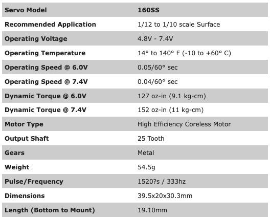 Protek RC - 160SS Low Profile Super Speed Metal Gear Servo High Voltage/Metal Case