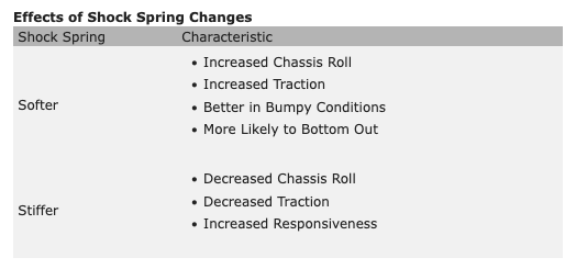 Kyosho - Big Shock Spring (Light Purple / 8-1.5 / L=70)