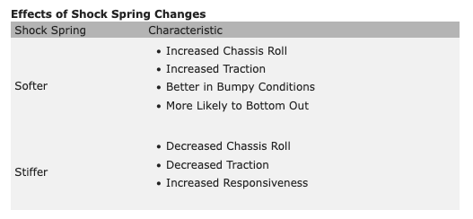 Kyosho - Big Shock Spring (LightPurple / 10-1.5 / L=85)