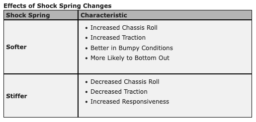 Kyosho - Big Shock Spring (Brown / 8.5-1.6 / L=72)