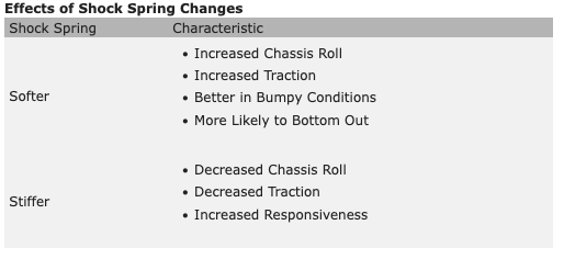 Kyosho - Big Shock Spring (Red / 8.5-1.5 / L=81)