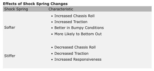 Kyosho - Big Shock Spring (Blue / 9-1.5 / L=85)