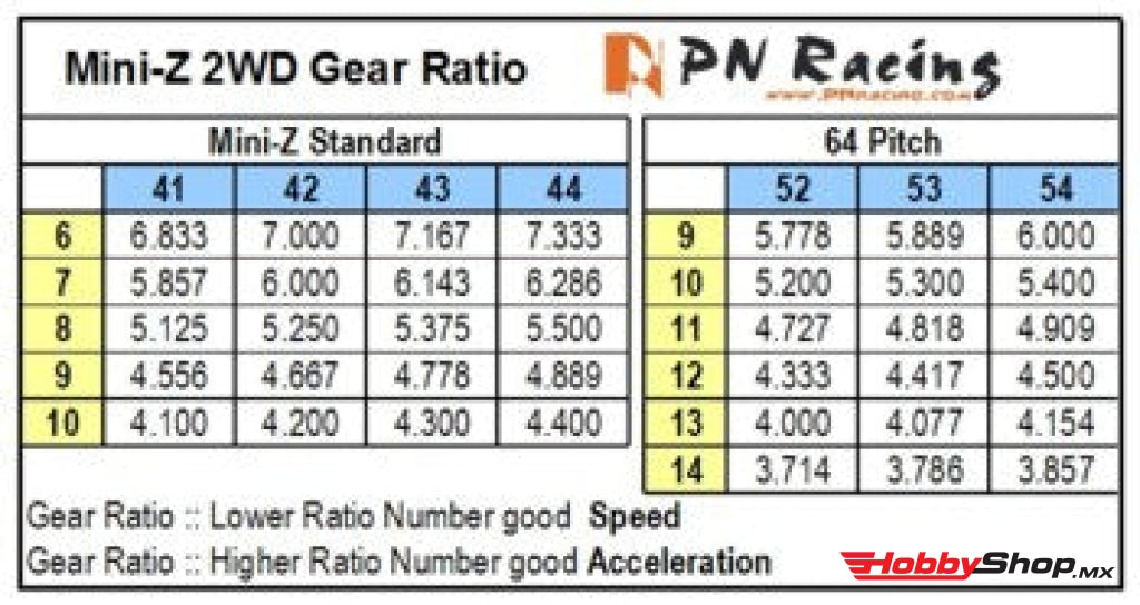 Pn Racing - Mini-Z Mr02 / 03 V3 Ceramic Ball Diff. Set En Existencia