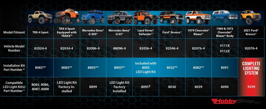 Traxxas - Pro Scale® Advanced Lighting Control System En Existencia