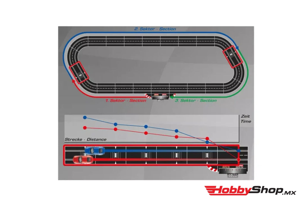 Carrera - Check Lane En Existencia