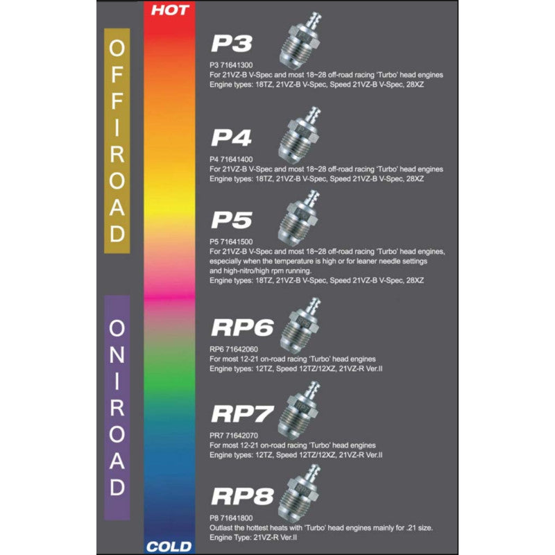O.S. SPEED - Bujia RP8  Turbo Glow Plug "Cold"