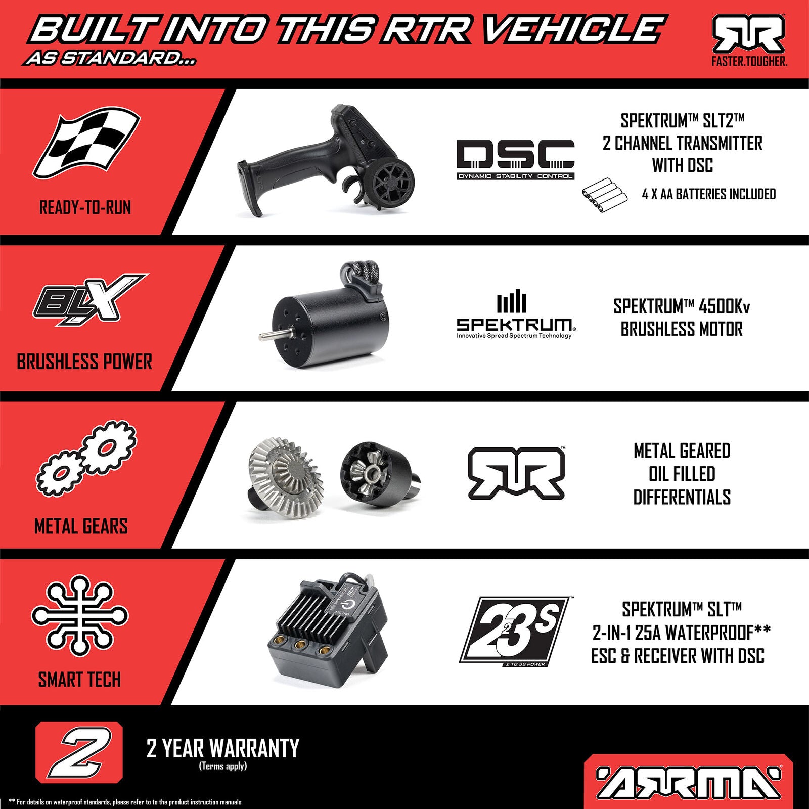 Arrma - 1/16 Mojave Grom 223S DSC 4X4 RTR Brushless Desert Truck, White/Blue (Battery & Charger Included)