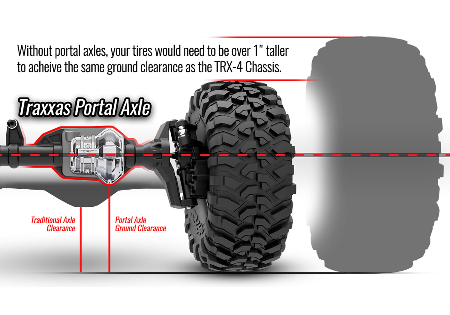 Traxxas - TRX-4® 1/10 Trail Crawler Truck w/1979 Chevy Blazer Clipless Body w/TQi 2.4GHz Radio, Naranja