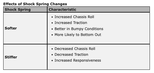 Traxxas - Springs, shock, medium (natural finish) (GTX) (2.355 rate) (2)