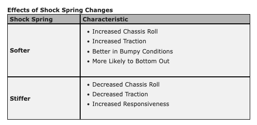 Kyosho - Big Shock Spring (Black / 8-1.6 / L=72)