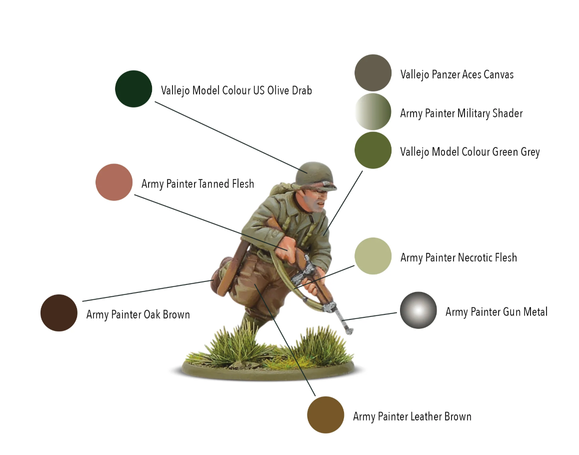 Warlord Games- US Rangers