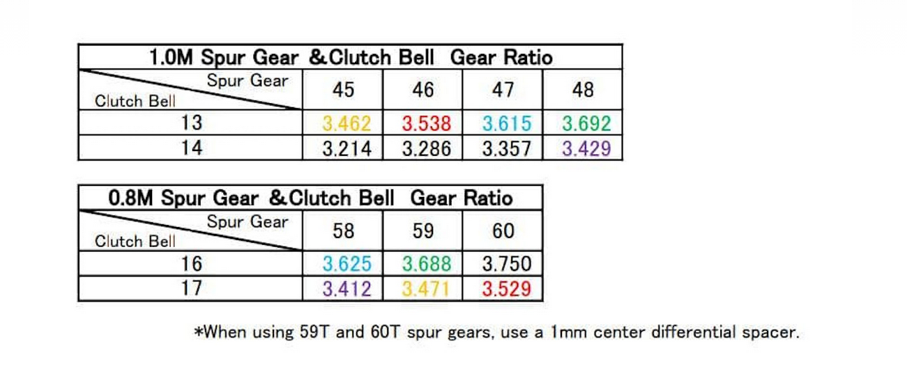 Kyosho - Light Weight Spur Gear(0.8M/59T/MP10/w/IF403C)