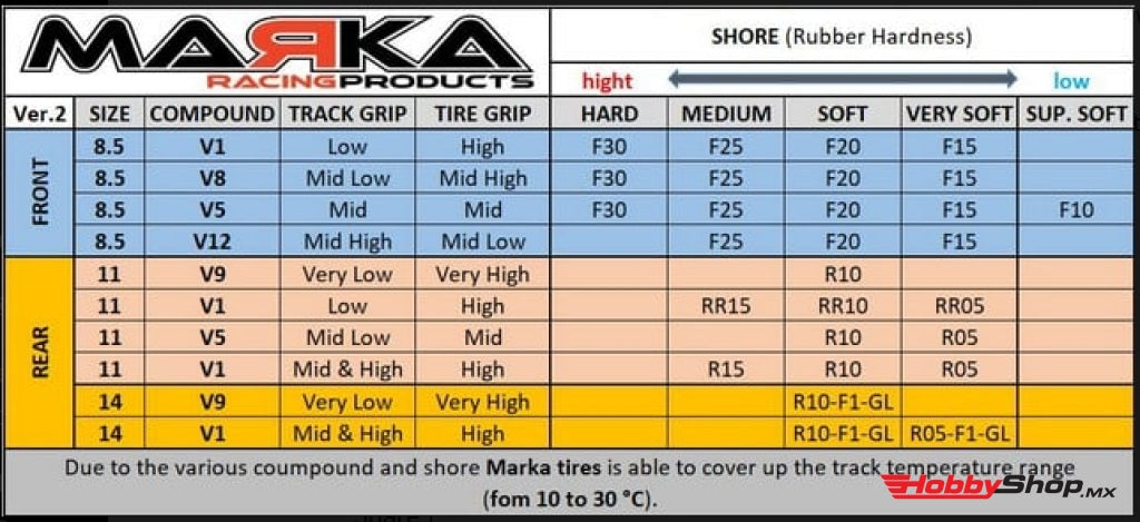 Marka - V1 Mini-Z Rcp Rubber Rear Radial Tire 10 Degree Soft (1 Pair) En Existencia