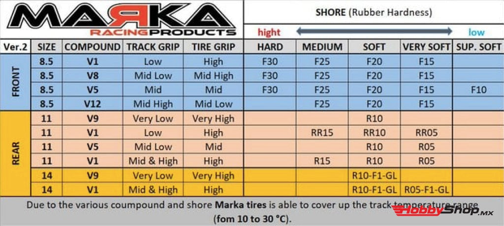 Marka - V1 Mini-Z Rcp Rubber Rear Tire 5 Degree Very Soft (1 Pair) En Existencia