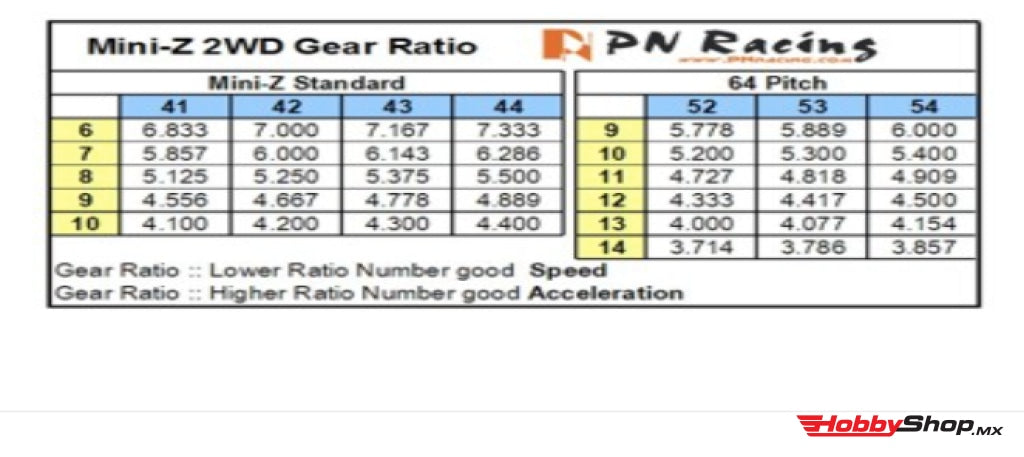 Pn Racing - Mini-Z Mr02 / 03 V2 Light Weight 64P Ceramic Ball Diff. Set En Existencia
