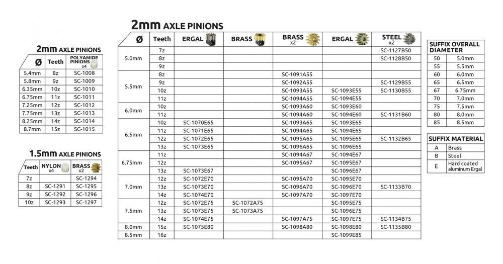ScaleAuto - Piñón extraíble 15d. M50 ø8,0mm en ergal para eje 2mm con fijación mediante tornillo M2mm.
