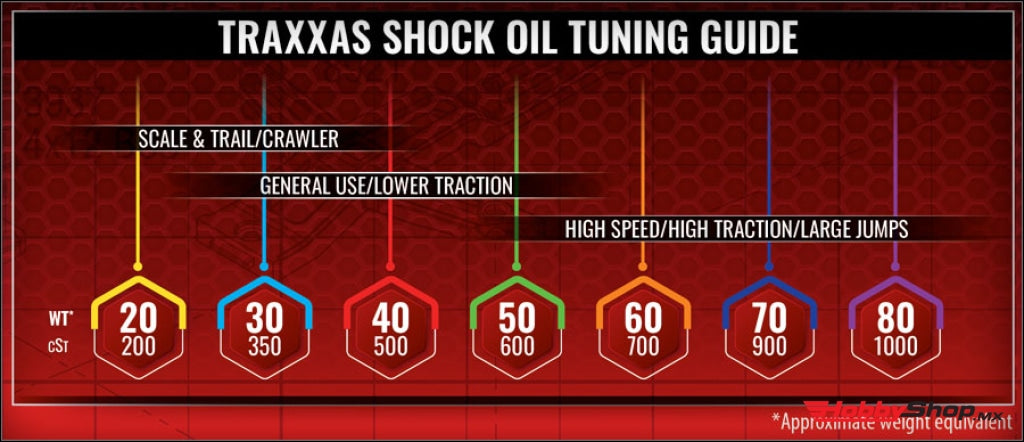 Traxxas - Premium Shock Oil (40 Wt) En Existencia