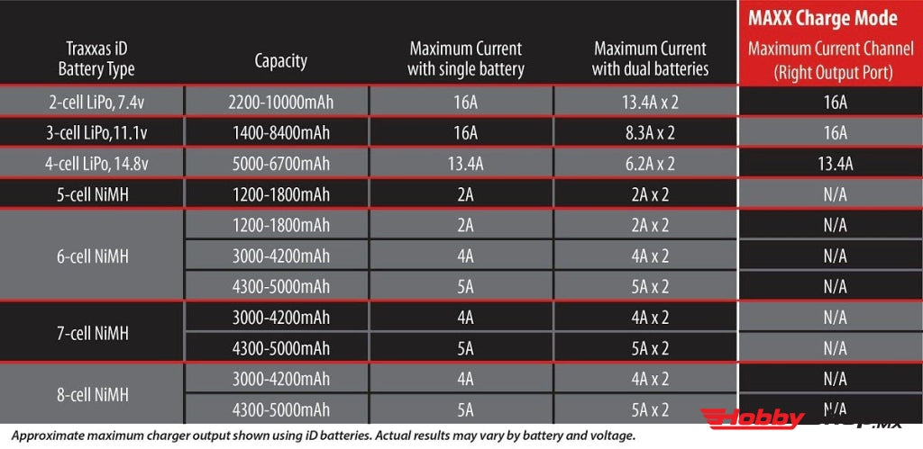 Traxxas - Ez Peak Live Dual Charger En Existencia