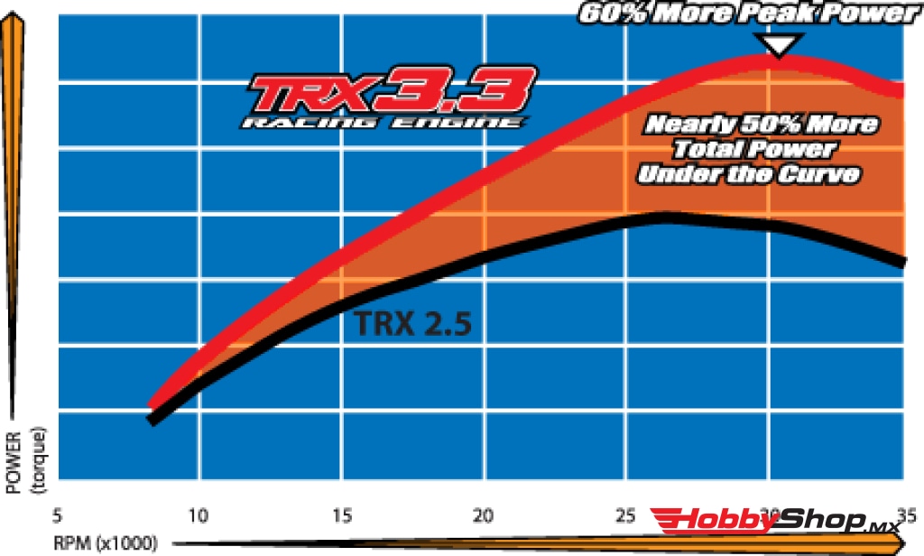 Traxxas - Trx 3.3 Tapón Estándar De Eje Ips Escape Trasero Motor Carburador Deslizante (Arranque Por